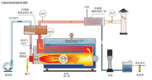 蚌埠龍子湖天然氣蒸汽鍋爐廠價格表